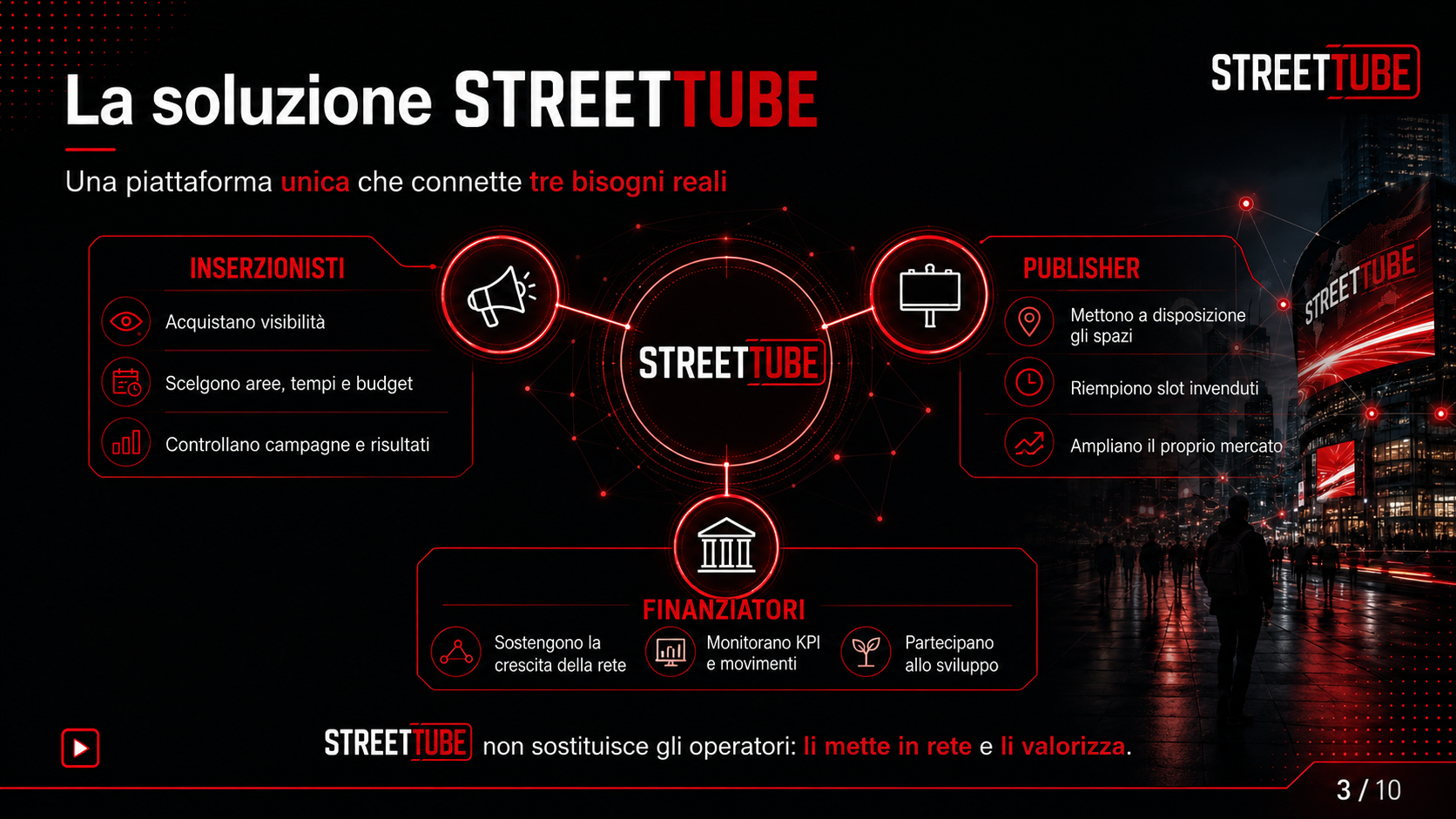 La soluzione STREETUBE