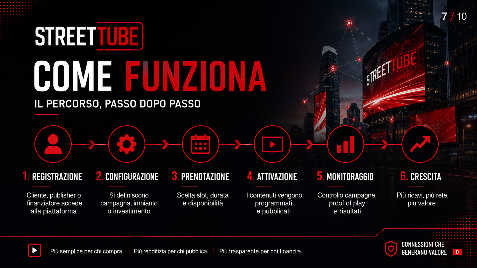 Come funziona