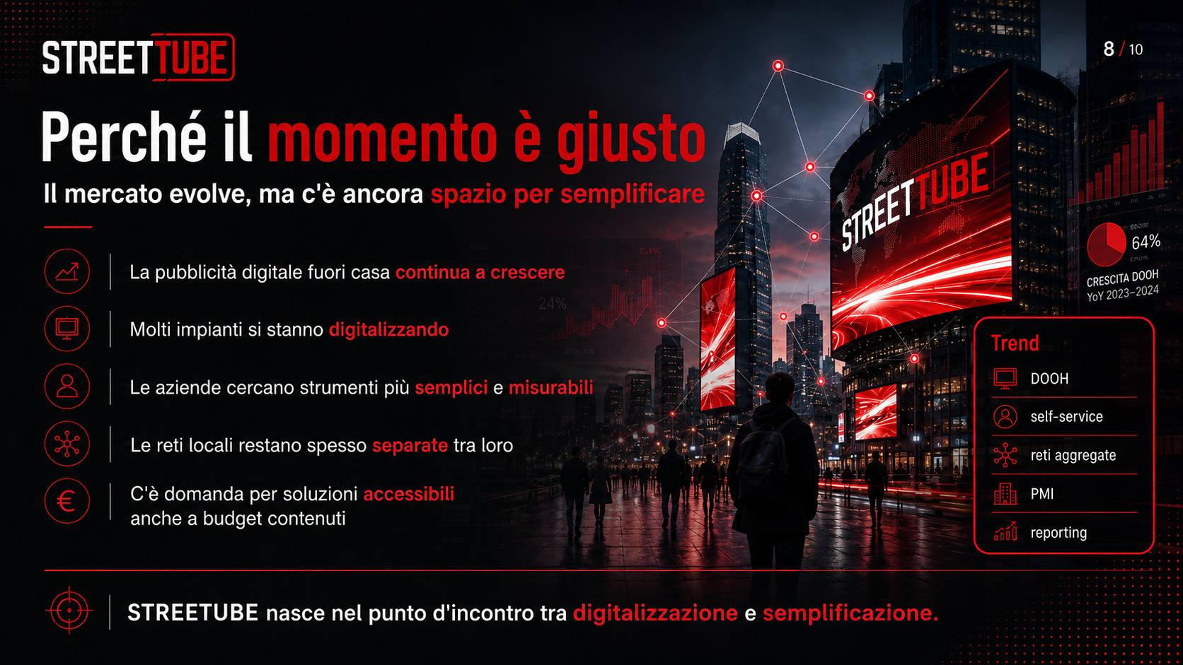 Perché il momento è giusto