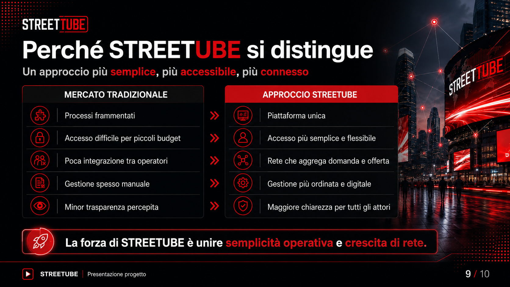 Perché STREETUBE si distingue